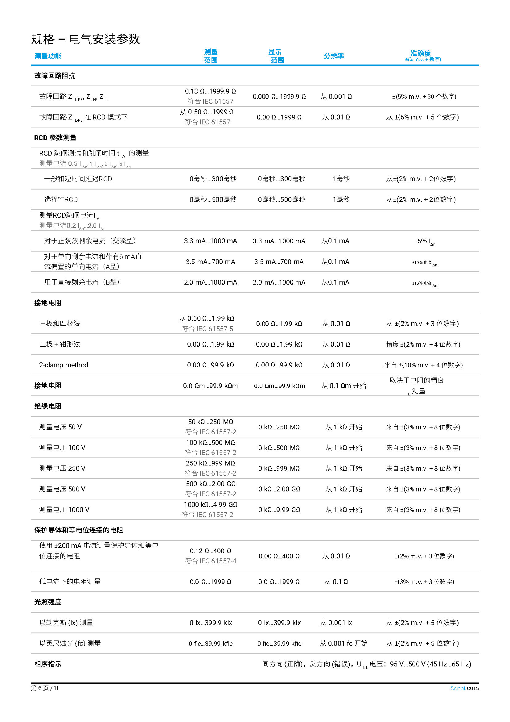 （已翻）（简介）datasheet_MPI-540_540-PV_EN_v2.05.zh-CN_页面_06.jpg